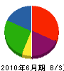 菅原組 貸借対照表 2010年6月期