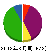 吉岡組 貸借対照表 2012年6月期