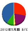 吉田総合建設 貸借対照表 2012年5月期