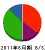廣松組 貸借対照表 2011年6月期
