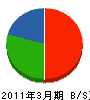 篠崎電気工事 貸借対照表 2011年3月期