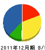 安田設備工事 貸借対照表 2011年12月期