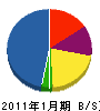 ＭＳ松榮工業 貸借対照表 2011年1月期