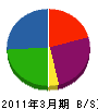 安藤電気 貸借対照表 2011年3月期