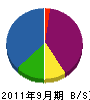 トオヤマ 貸借対照表 2011年9月期