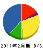日高電機 貸借対照表 2011年2月期