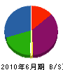 山中鉄工 貸借対照表 2010年6月期