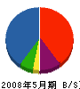 財津電気商会 貸借対照表 2008年5月期