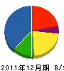 田川組 貸借対照表 2011年12月期