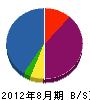 萩原工業 貸借対照表 2012年8月期