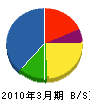 浦幌電気 貸借対照表 2010年3月期