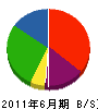 菅原組 貸借対照表 2011年6月期