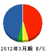九州日立空調 貸借対照表 2012年3月期
