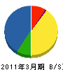 富田組 貸借対照表 2011年3月期