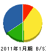 佐々木電気 貸借対照表 2011年1月期