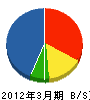 南西企業 貸借対照表 2012年3月期