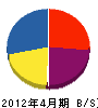 大川建設 貸借対照表 2012年4月期