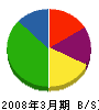 丸孝渡辺組 貸借対照表 2008年3月期