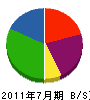 庄栄産業 貸借対照表 2011年7月期