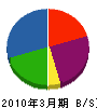 壱海 貸借対照表 2010年3月期