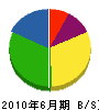 あけぼの建設 貸借対照表 2010年6月期