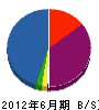 宇佐美組 貸借対照表 2012年6月期
