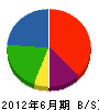 菅原組 貸借対照表 2012年6月期