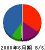 錦興 貸借対照表 2008年6月期