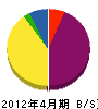山崎工務店 貸借対照表 2012年4月期