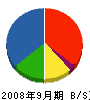 相川建設 貸借対照表 2008年9月期