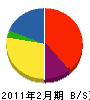 吉田製作所 貸借対照表 2011年2月期