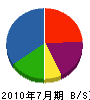 林田建設 貸借対照表 2010年7月期