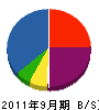 弘和建設 貸借対照表 2011年9月期