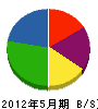 佐藤総業 貸借対照表 2012年5月期