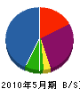 永晃建設工業 貸借対照表 2010年5月期
