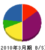 インテリア塩屋 貸借対照表 2010年3月期