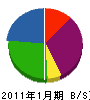 ヤマヒロ興業 貸借対照表 2011年1月期 ヤマヒロ興業 貸借対照表 2011年1月期