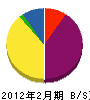 佐々木電気工事店 貸借対照表 2012年2月期