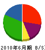 松栄社 貸借対照表 2010年6月期