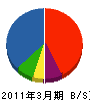 釜石造船所 貸借対照表 2011年3月期