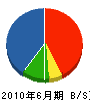田中工務所 貸借対照表 2010年6月期