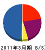 クリヤマ 貸借対照表 2011年3月期