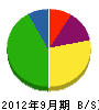 日本産興 貸借対照表 2012年9月期