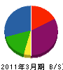 大嶋工務店 貸借対照表 2011年3月期