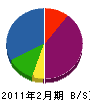 建材施工コンサルタント 貸借対照表 2011年2月期