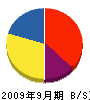 ヨシコウ技建 貸借対照表 2009年9月期