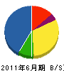 津村造園 貸借対照表 2011年6月期