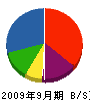 東葛電気 貸借対照表 2009年9月期