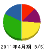 井戸鉄建 貸借対照表 2011年4月期
