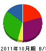 細村建設 貸借対照表 2011年10月期